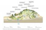 Afbeelding uit Water vasthouden en vertragen in het Geuldal. Zie link.