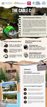 Group 3 [Wetland Warriors Poster]