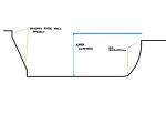 Visual Sketch of Maximum Flood Height