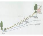 Overview of system infiltration zone to supplu of st. Jansbeek (brook)