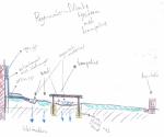 sceme of a raiwaterinfiltrationsystem combined withh a trampoline