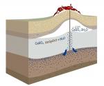 Schematic description of the swelling process