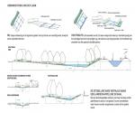 Illustratie houtwadis - H+N+S landschapsarchitecten