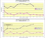 Copper and Nickel water quality results